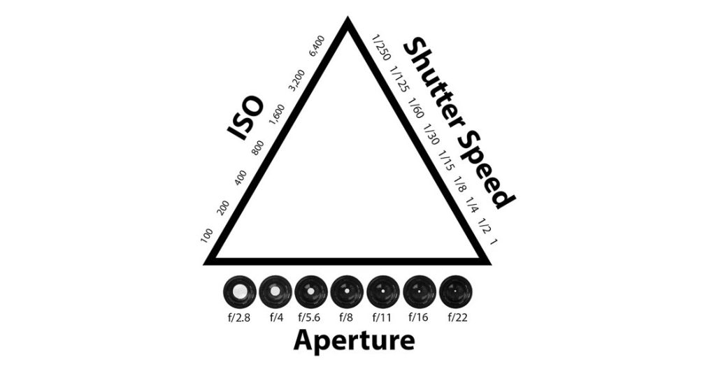 segitiga exposure
